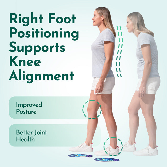 Performance Orthopedic Insoles - Magnetic Acupressure Points with Multi-Layer Cushioning