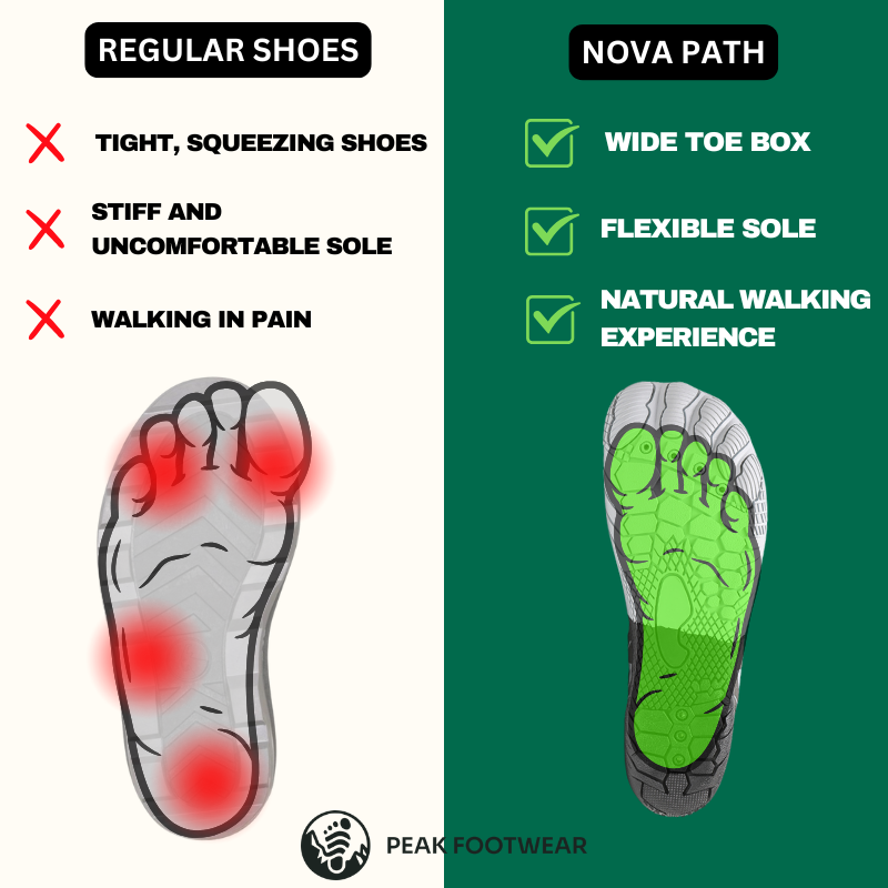 Nova Path - Healthy & non-slip barefoot shoes (Unisex)